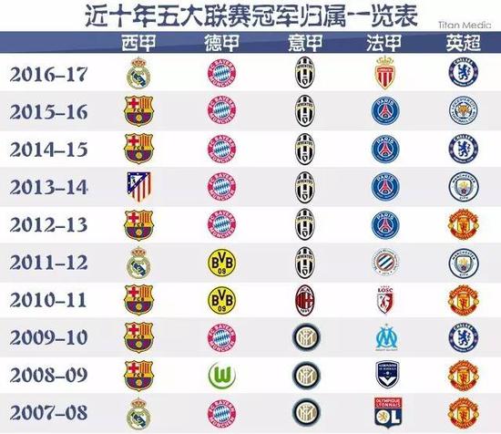 NBA顶级