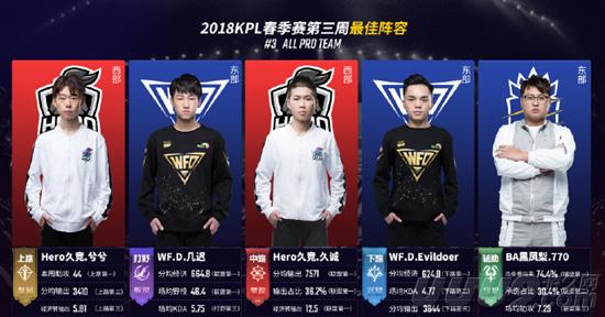 不朽的世界 不朽的世界