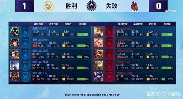 组成部分 组成部分