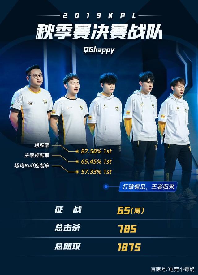获取资格后 获取资格后